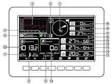 JDXQBLD Weather Station, Wireless Weather Station Connection Solar Charging Wireless Transmission Data Upload Data Storage 1pc