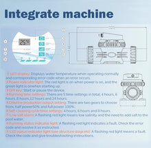 HNBYLMM Swimming Pool Chlorinator, Salt Water Pool Chlorinator System,2/4/6/8/10g/h Salt Chlorine Generator, with Self-Cleaning & APP Control, 25-100% Output Adjustable, for Pools Up to 10-50m³,4g/h