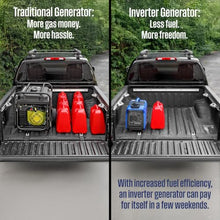 Westinghouse 2550 Peak Watt Super Quiet & Lightweight Portable Inverter Generator, RV Ready 30A Outlet, Gas Powered, Parallel Capable, Long Run Time,Blue