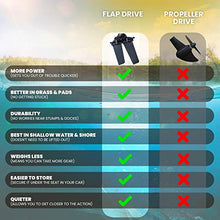 Reel Yaks Pedal Fin Drive Fishing Kayak Iceberg Charcoal
