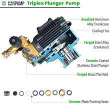 Canpump CE 2542 E: 2500 psi @ 4.25 gpm, 1-1/8-in Shaft Pressure Washer Pump