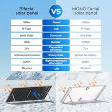 Renogy Bifacial Solar Panel 1180W N-Type 16BB, 25% High Efficiency