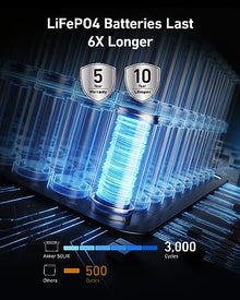 Anker SOLIX F1500 Portable Power Station, 1,536Wh, 1,800W, for Home Use