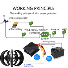 HUIZHITENGDA 48v, 16000W Portable Vertical Wind Power Turbine Generator Kit,Wind Speed of 2.5M/S to Start with Charge Controller12v-220V(Black)