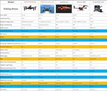 Camoro Ideafly Fishing Drone 3KG Payload 4K Camera Standard Set