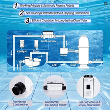IC40 Salt Chlorine Generator, with OLED Display & WiFi Remote Control,Compatible with Pentair Intellichlor EC-520555,for Above Ground & Inground Swimming Pools
