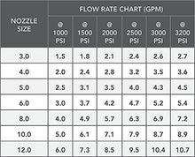 Hydra-Flex, Inc. Ripsaw HD Rotating Turbo Nozzle, 3200 PSI, 18 Degree, 1/2” FNPT Inlet (8.0)