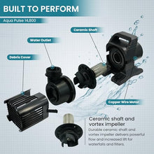 Aqua Pulse Submersible Pond Pump, 14,800 GPH, 200 ft Cord