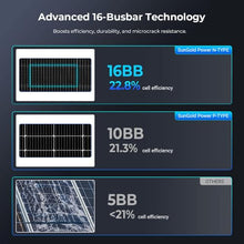 SUNGOLDPOWER UL61730 N-type 18PCS 590W Bifacial Solar Panels,16BB High Efficiency Monocrystalline Solar panel for Energy Storage,Charging Station, Household,On/Off Grid Solar System (18x590W Bifacial)