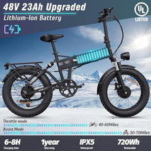 Bopzin Folding Electric Bike for Adults - Dual Motor 2000W 31MPH Ebike 20''-2000W 48V 23AH -Foldable