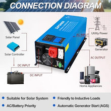 ZLPOWER 6000W Inverter Charger 24 Vdc and 240 Vac Input 120V/240V AC Output Split Phase Low Frequency Peak 18000w Pure Sine Wave Inverter for RV Trailer Camper Home Boat