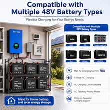 ZLPOWER UL1741 8000W 48V Off-Grid Inverter Charger, Peak Power 24000W for 20s, 240V AC Input, 120/240V Split Phase Output, Pure Sine Wave, Built-in 2 MPPT Low Frequency for Solar System