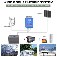 XRFCY Wind Turbine Generator Kit 6000W,12V 24V 48V 220V Portable Vertical Helix Wind Power Turbine Generator Kit,3 Blade Wind Generator Kit with Charge Controller for Marine RV Home(220V)