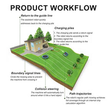 VNATWGOO Automatic Lawn Mower, with Optical Navigation, Obstacle Avoidance, APP Controlled Mowing Robot, Automatic Route Planning Charging