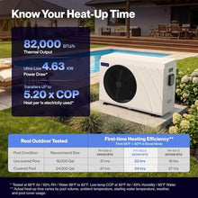 Della Omi Edge 82,000 BTU Inverter Pool Heat Pump up to 24,000 Gallons