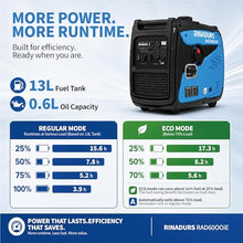 RINADURS 6000W Peak Portable Inverter Generator, Gas Powered Electric Start Generator with CO Sensor for Home Backup, Emergency Power, Food Truck, Jobsite and Outdoor Use