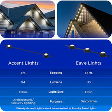 Enbrighten Accent Permanent Outdoor Lights, 150ft, 36 Lights, Smart