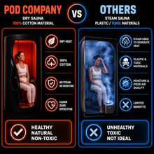 THE POD COMPANY Sauna Pod - Portable Personal Dry Sauna for Recovery & Wellness - for Athletes & Everyday Users - Includes Red LED Light, Heater & Foldable Chair - Hot Air Technology - Up to 185℉
