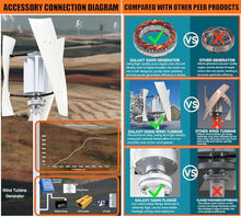 ToayNia Wind Turbine Generator Kit,Portable 12V 24V 48V Magnetic Levitation Wind Turbine with 3 Blade,Vertical Axis Wind Turbine Generator,for Home Street Lighting 5000W-48V