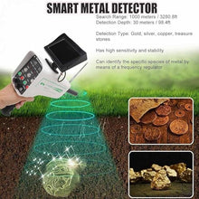Professional Metal Detector 3D LED Display Metal Finder, Handheld Metal Scanner Underground, Precise Positioning & Advanced Detection, 30m Depth & 1000M Range, for Gold Silver Copper