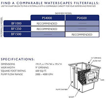 Waterscapes International PS4500 Pond Skimmer, with 9-Inch Weir Door