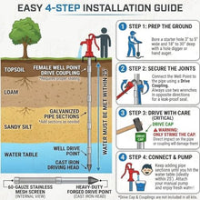 QITUJOUR Sand Point Well Kits, Thickened Lead-Free Water Well Drilling Kit Includes 1-1/4" x 36" Well Point Pipe (60 Gauze) 1-1/4" Drive Point Well Pipes, for Sand Point Wells and Soft Soil Wells