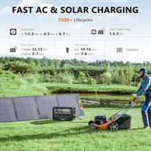 ALLWEI 2400W LiFePO4 Power Station, 2048Wh Solar Generator with 1500W AC Charging &1200W Solar Charging, Expandable to 10.24kWh, with Pure Sine Wave AC Outlets for Home Backup, Power Outages & Camping