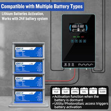 POWLAND 4000W Hybrid Solar Inverter | 24V DC to 120V AC Pure Sine Wave | LCD Display with Glass Top | 140A MPPT Charge Controller | Battery-Less & Lithium/AGM Battery Compatible