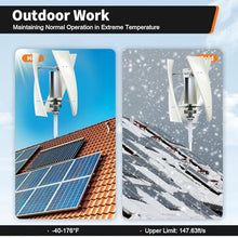 HENGJINGTR 18000W Vertical Wind Turbine Kit, AC12V-220V Wind Generator Kit for Solar Panels, Includes Charge Controller(with 3 Blade),48v