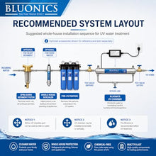 Whole House UV Water Filter System 12 GPM – 55W Stainless Steel UV Light – LED Indicator & Alarm – Well & City Water – Includes 2 Extra Bulbs, Ballast & Quartz Sleeve – Bluonics