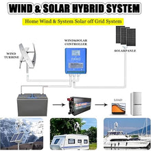 Wind Turbine Generator Kit, 10000W 12000W Portable Vertical Helix Wind Power Turbine Generator, 3 Blade Wind Generator Kit with Charge Controller for Marine RV Home Industrial Energy 10000W-48V