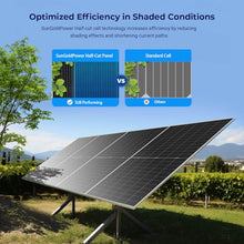 SUNGOLDPOWER UL61730 N-Type 2PCS 590W Bifacial Solar Panels,16BB High Efficiency Monocrystalline Solar Panel for Energy Storage,Charging Station, Household,On/Off Grid Solar System (2x590W Bifacial)