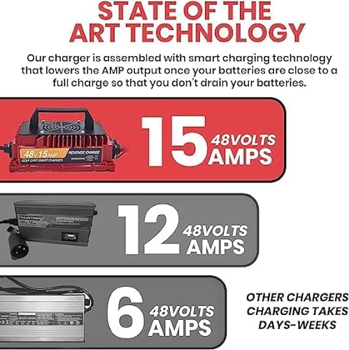 Revenge Golf Cart Parts & Accessories 15 AMP EZGO RXV & TXT Battery Charger Red