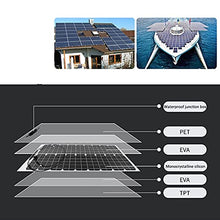 300W/150W Solar Panel 18V Semi-Flexible Monocrystalline Solar Cell Waterproof Outdoor Car RV Battery Charger Power System Kit (150w) (150w)