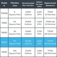 SWIMLINE HYDROTOOLS Model 76071 Sure-Flo Above-Ground Pool Cartridge Filter System - 70 Sq. Ft. Filtration Area, 0.9 THP, 4,500 GPH, 110V/60Hz Single Speed Pump for Pools up to 19,000 Gallons