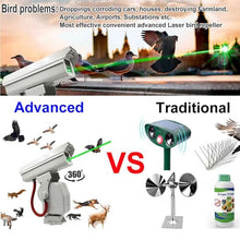 Automatic Bird Repellent Laser Deterrent 360° Rotation, Bird Repellent Laser Devices, Waterproof Automatic Bird Deterrent 300㎡ Coverage for Chaser Pigeons, Starlings