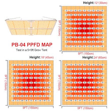 WJSKYDM 100/200/400W LED Grow Light, Full Spectrum Plant Light, Smart Dimmable & High PPFD for Indoor Plants Seedling Vegetables Bloom, Fits 2×4/3×3 Grow Tents,400W