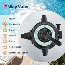 Sand Filter Pump for Above Ground Pool, 3/4 HP 3,435 GPH Pool Sand Filter System with 7-Position Multi-Port Valve, 88 Lbs Sand Capacity, Energy-Efficient Above Ground Pool Pump & Filter Combo