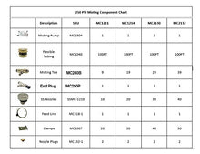 Mid Pressure Misting System - 250 PSI Patio misting System - Up to 40 Nozzles Misting System - For Residential, Warehouse, Industrial Misting - Stainless Steel Misting Nozzles (30 Nozzle System)