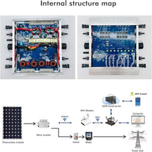 WEIMILOR Solar Micro Inverter, Waterproof IP65 1200W 1400W 1600W 2000W 2400W 2800W Grid Tie Mppt Pure Sine Wave Dc to Ac Solar Grid Tie Micro Inverter Solar & Wind Power Inverters,1600W