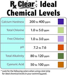 Rx Clear 1-Inch Stabilized Chlorine Tablets for Pools & Spas UV Protected 1200 Lbs