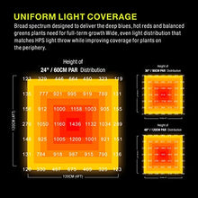 Platinum Horticulture Pi π 820W LED Grow Light Full Spectrum White