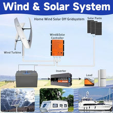 Wind Turbine Generator Kit, Vertical Axis 3 Blade Windmill Power Generator with Charge Controller, Auto Speed Regulation Wind Energy System, for Marine, RV, Home, Windmill Generator Suit. A-48V