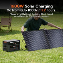 3600W Portable Power Station PowerMax 3600 PE, 2016Wh Solar Generator