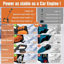 HYUIO Electric Snow Shovel/Snow Thrower,Cordless Handheld Electric Snow Blower,Cordless Snow Shovel,with Battery and Charger,Snow Blower Cordless,1Battery