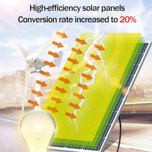 1000W Solar Wind Hybrid Generator Kit | 400W Wind Turbine + 150W Panel | 1.2kWh Battery | Power TV/Fan/Lights 24/7 | ALL DAY POWER