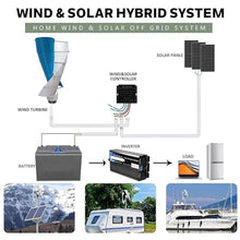 AISINILALAO 4000W Low Noise Free Energy Windmill Generator Kit, W/Controller 12V/24V/48V/220V Solar Wind Power Kit for Home, Street Lighting(10 Blade),48v