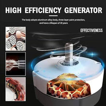 5Kw Wind Turbine Kit,12V 24V 48V Magnetic Levitation Vertical Axis Electric Power Generator, with MPPT Controller,Silent Wind Power System,RV, Marine,easy to install wind generator 5000W-24V