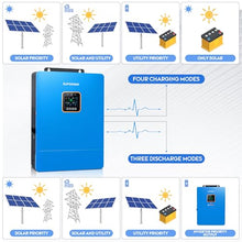 ZLPOWER 10000W 48V Solar Inverter Split Phase 120V/240V with Dual MPPT