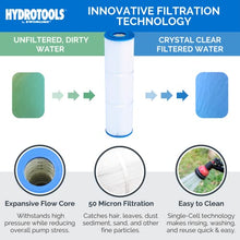 SWIMLINE Above Ground Pool Cartridge Filter & Pump System, 50 SF, 0.75 HP